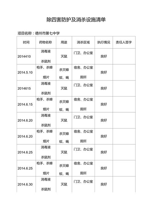 除四害防护及消杀设备清单
